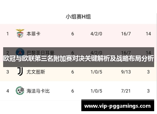 欧冠与欧联第三名附加赛对决关键解析及战略布局分析