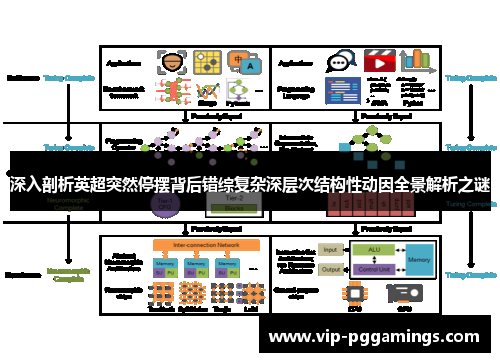 深入剖析英超突然停摆背后错综复杂深层次结构性动因全景解析之谜