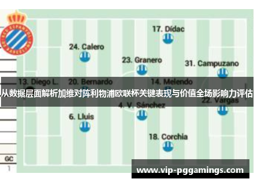 从数据层面解析加维对阵利物浦欧联杯关键表现与价值全场影响力评估