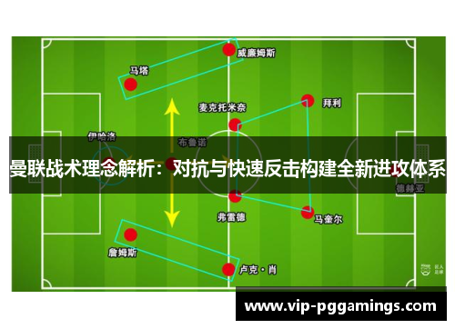 曼联战术理念解析:对抗与快速反击构建全新进攻体系 曼联战术理念解析:对抗与快速反击构建全新进攻体系